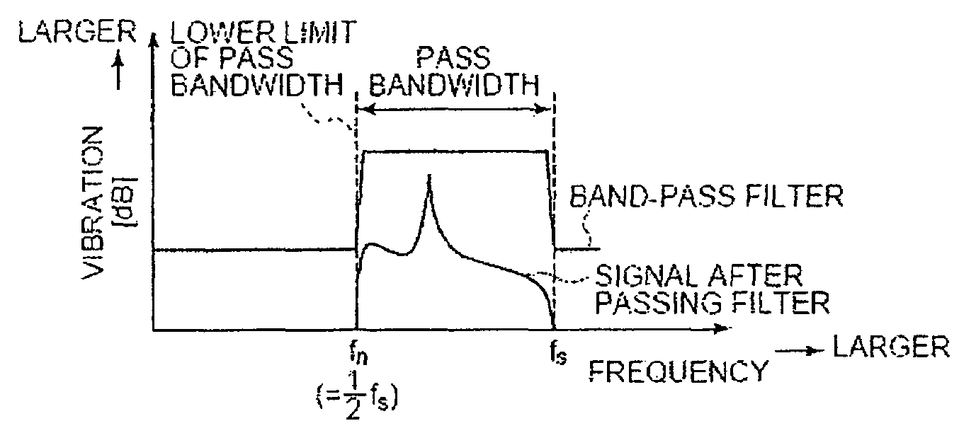 Vibration reducing device