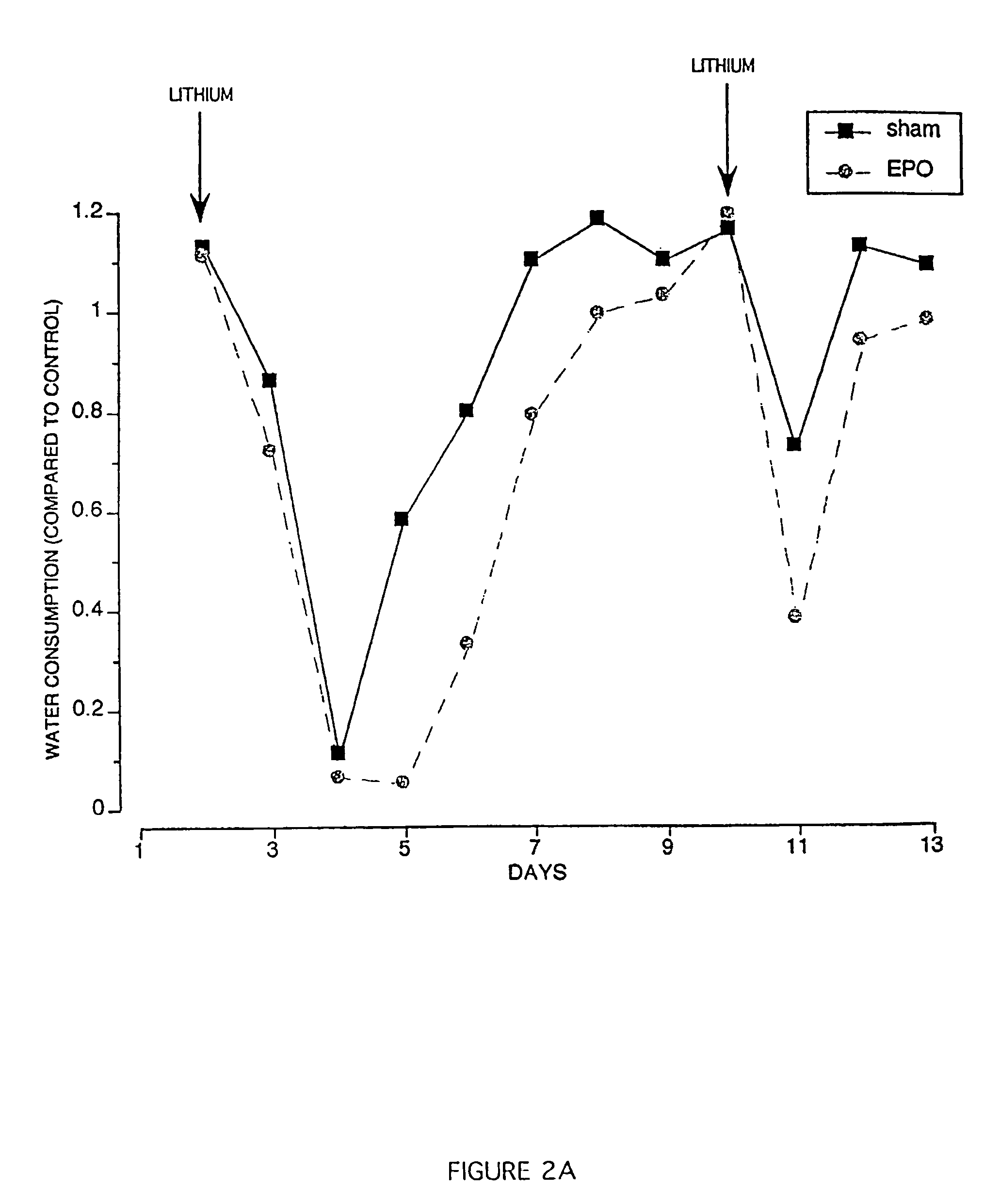 Modulation of excitable tissue function by peripherally administered erythropoietin