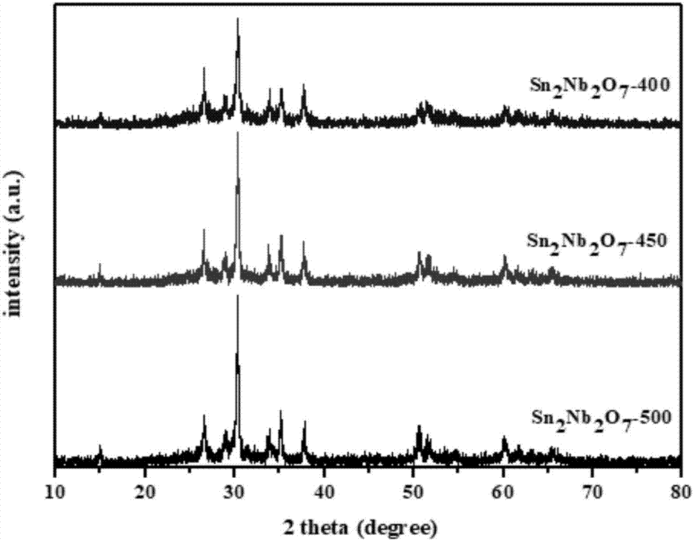 Sn2Nb2O7 Photo-anode material and Sn2Nb2O7 photoelectrode film