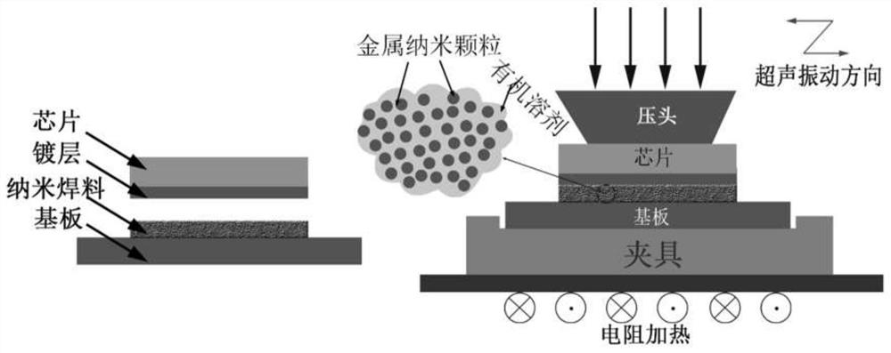 Chip connection method for rapidly generating high-strength and high-melting-point joint at low temperature