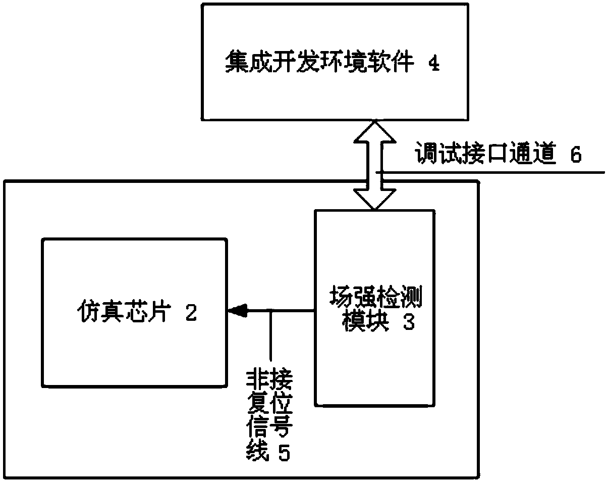 Dual Interface Smart Card Chip Emulator