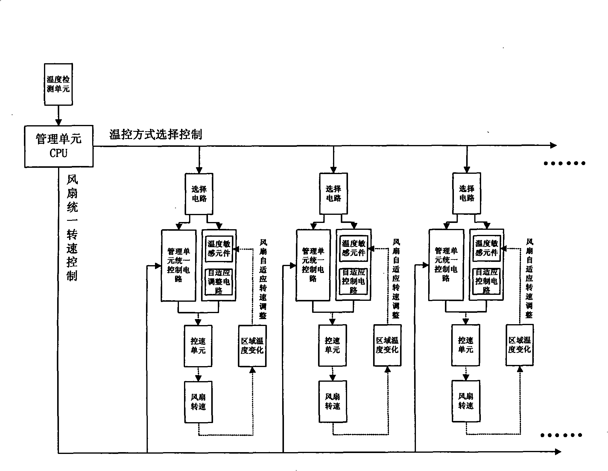 Machine frame equipment temperature control system and temperature control method