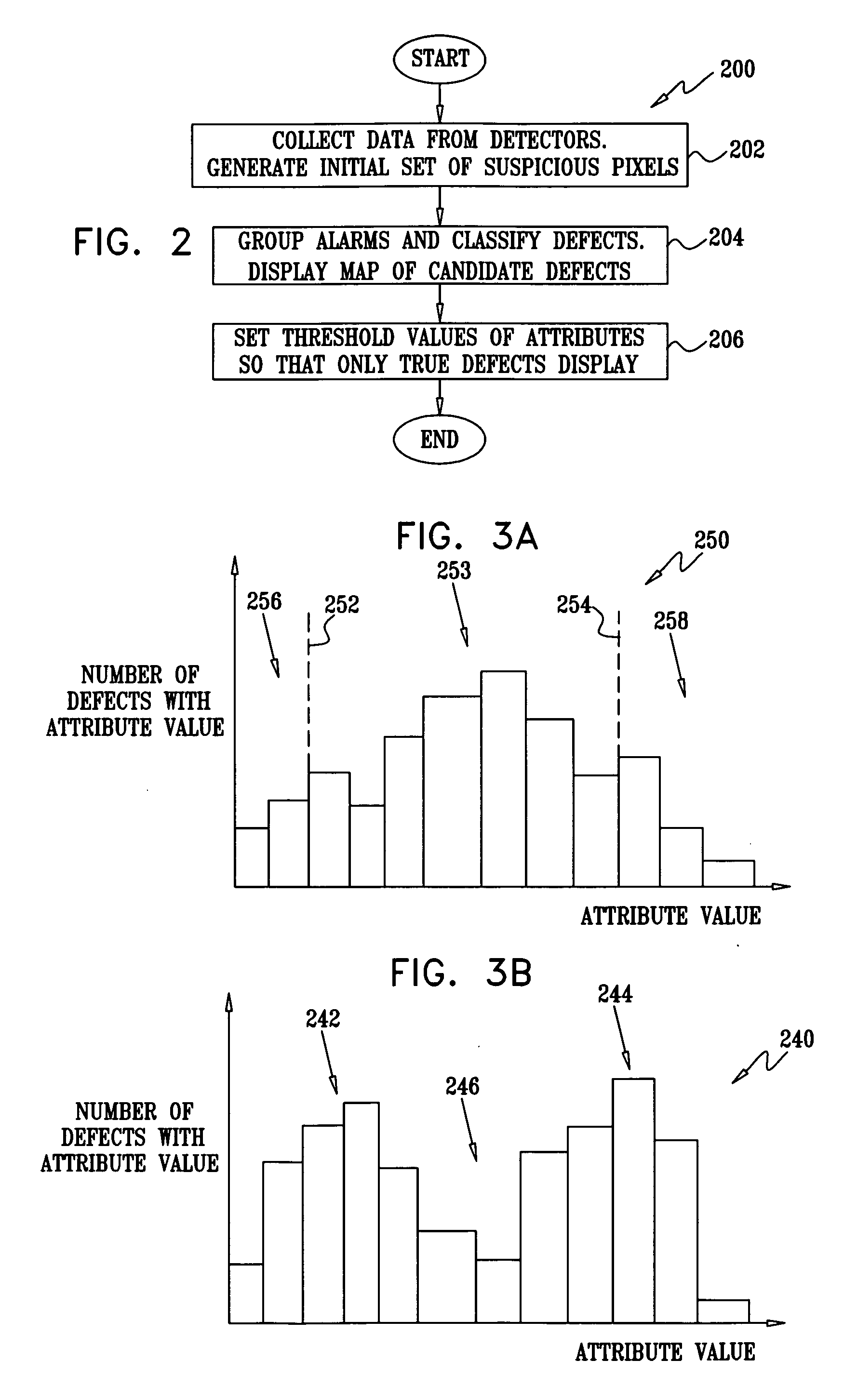 Method for filtering nuisance defects