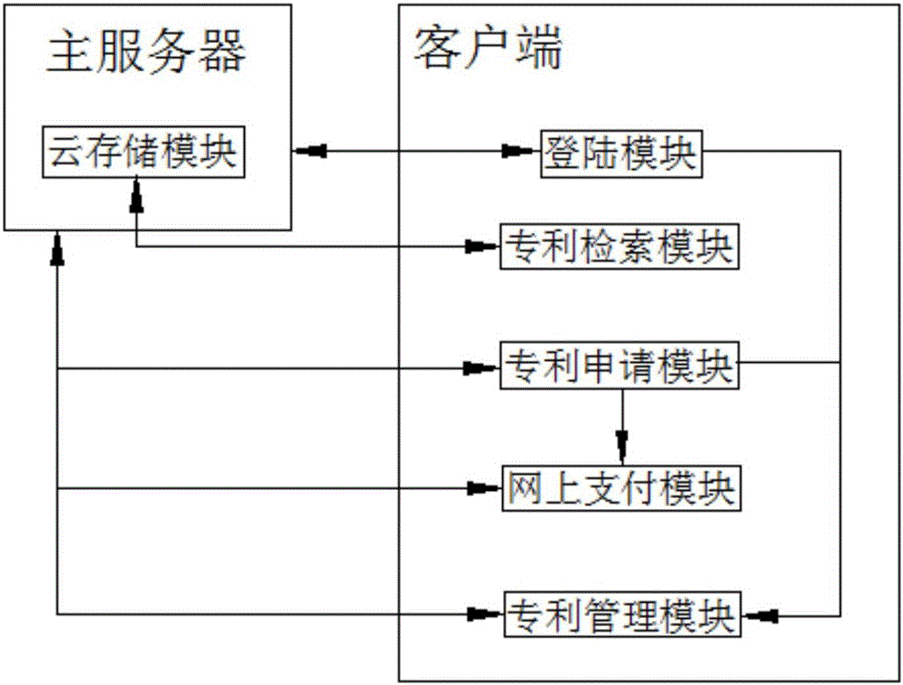 Online one-stop patent application platform