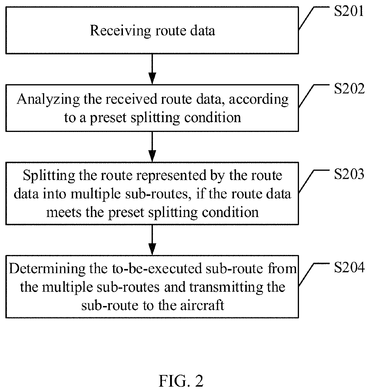 Flight control method and apparatus, and control device