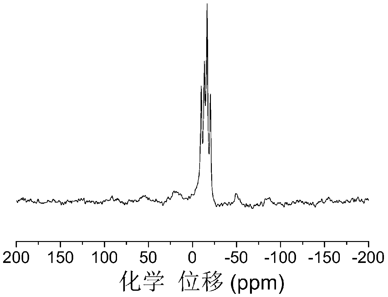 Boron-containing silicon carbide fiber and preparation method thereof