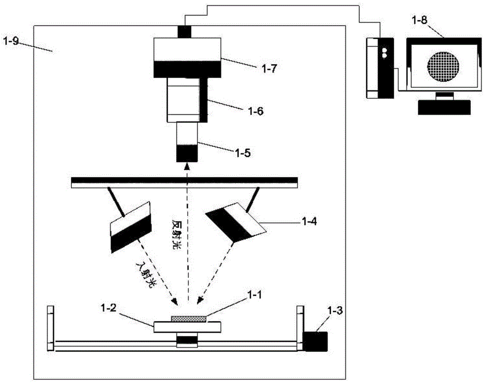 Meat product freshness detection method based on spectral imaging technology