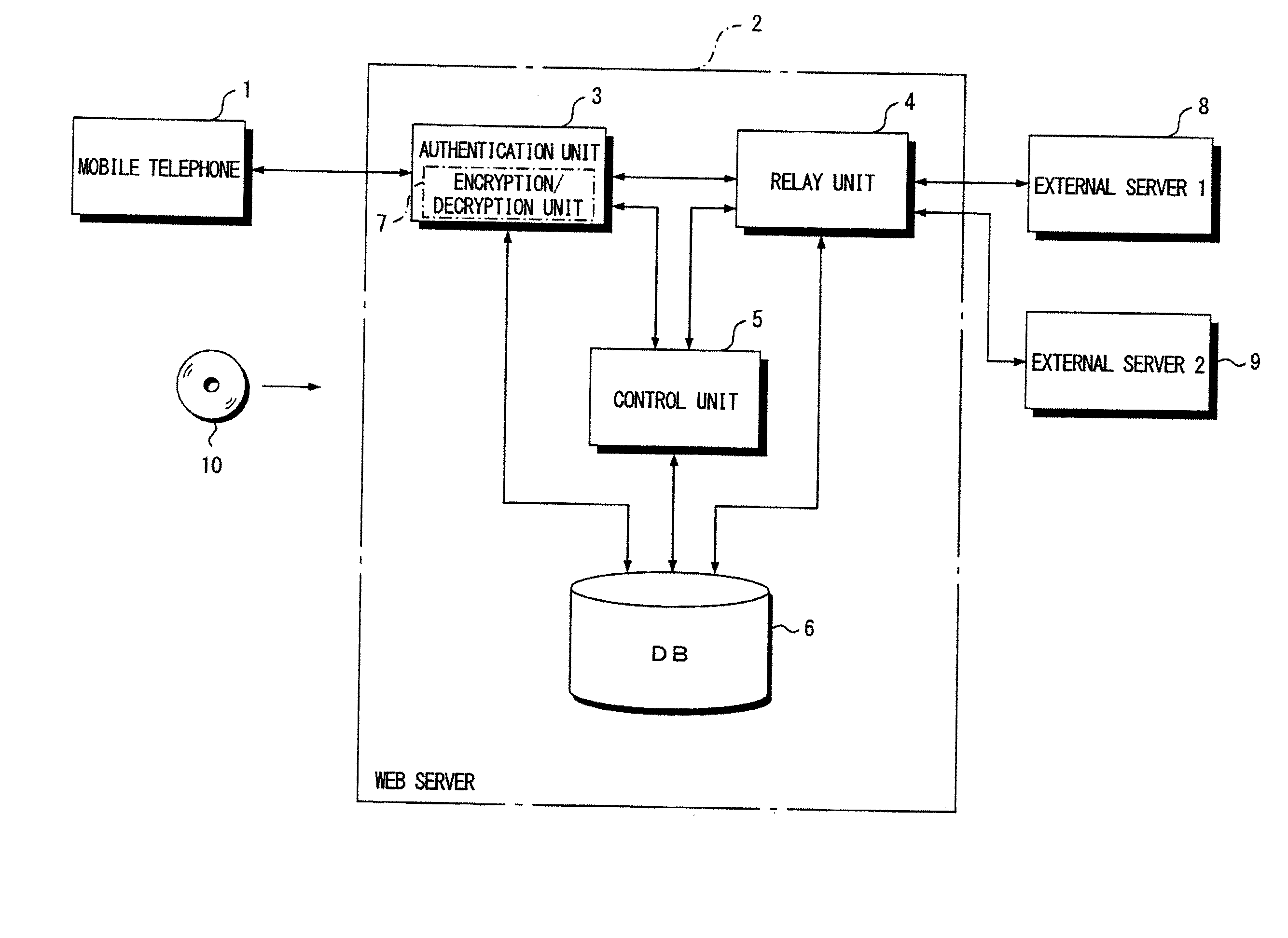 Web server constituting single sign-on system, method of controlling operation of same, and recording medium storing program for controlling operation of same