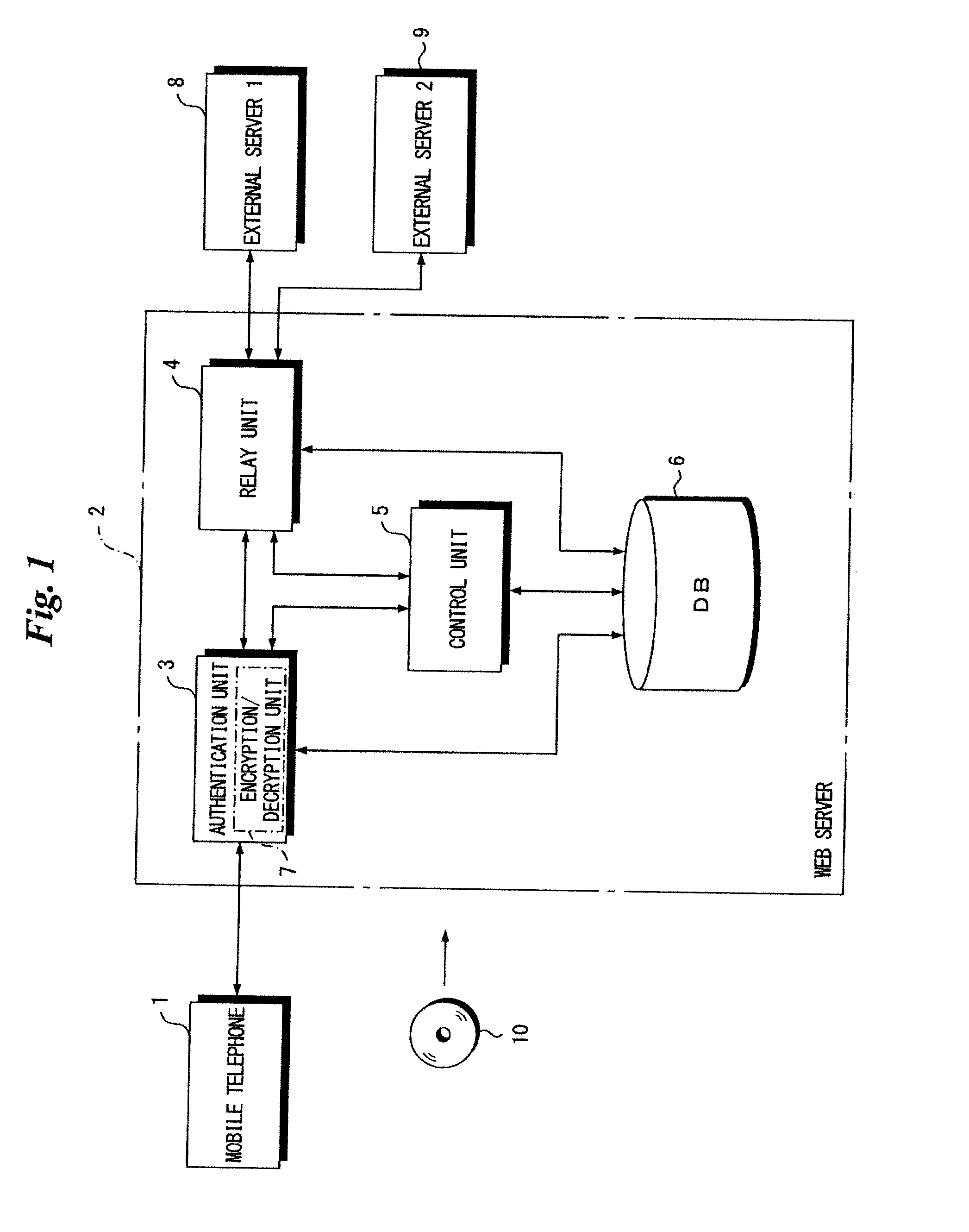 Web server constituting single sign-on system, method of controlling operation of same, and recording medium storing program for controlling operation of same