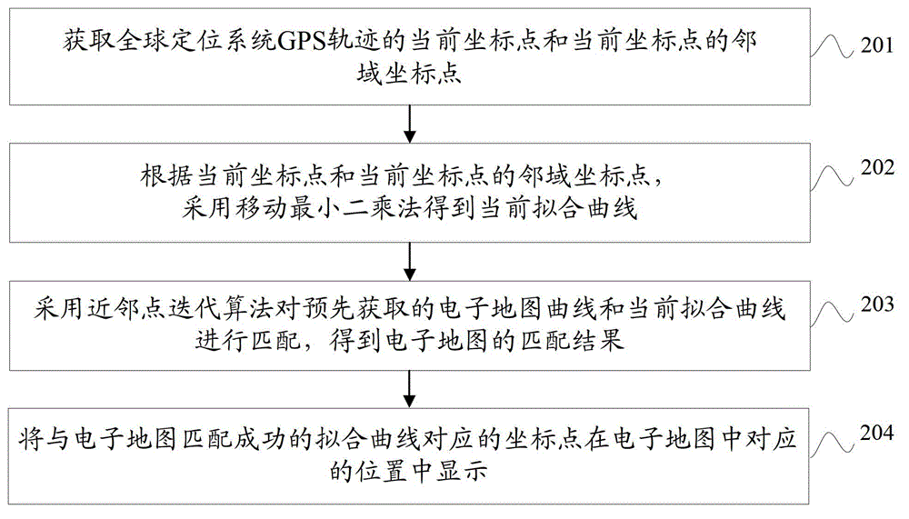 Electronic map matching method and device