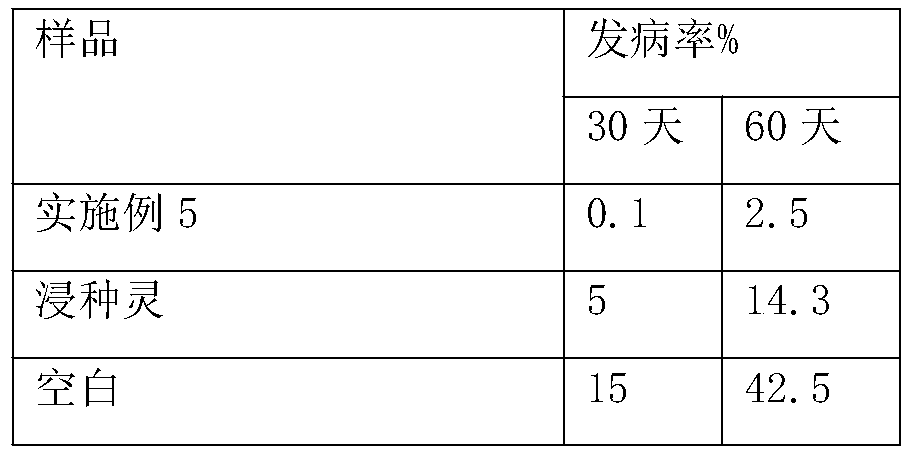 Composition containing gliotoxin