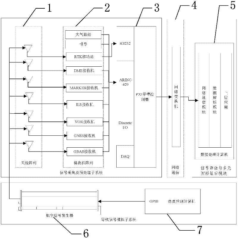 Integrated data acquiring and processing system of multi-source aviation navigation signals