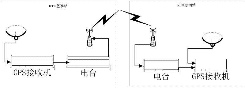 Integrated data acquiring and processing system of multi-source aviation navigation signals