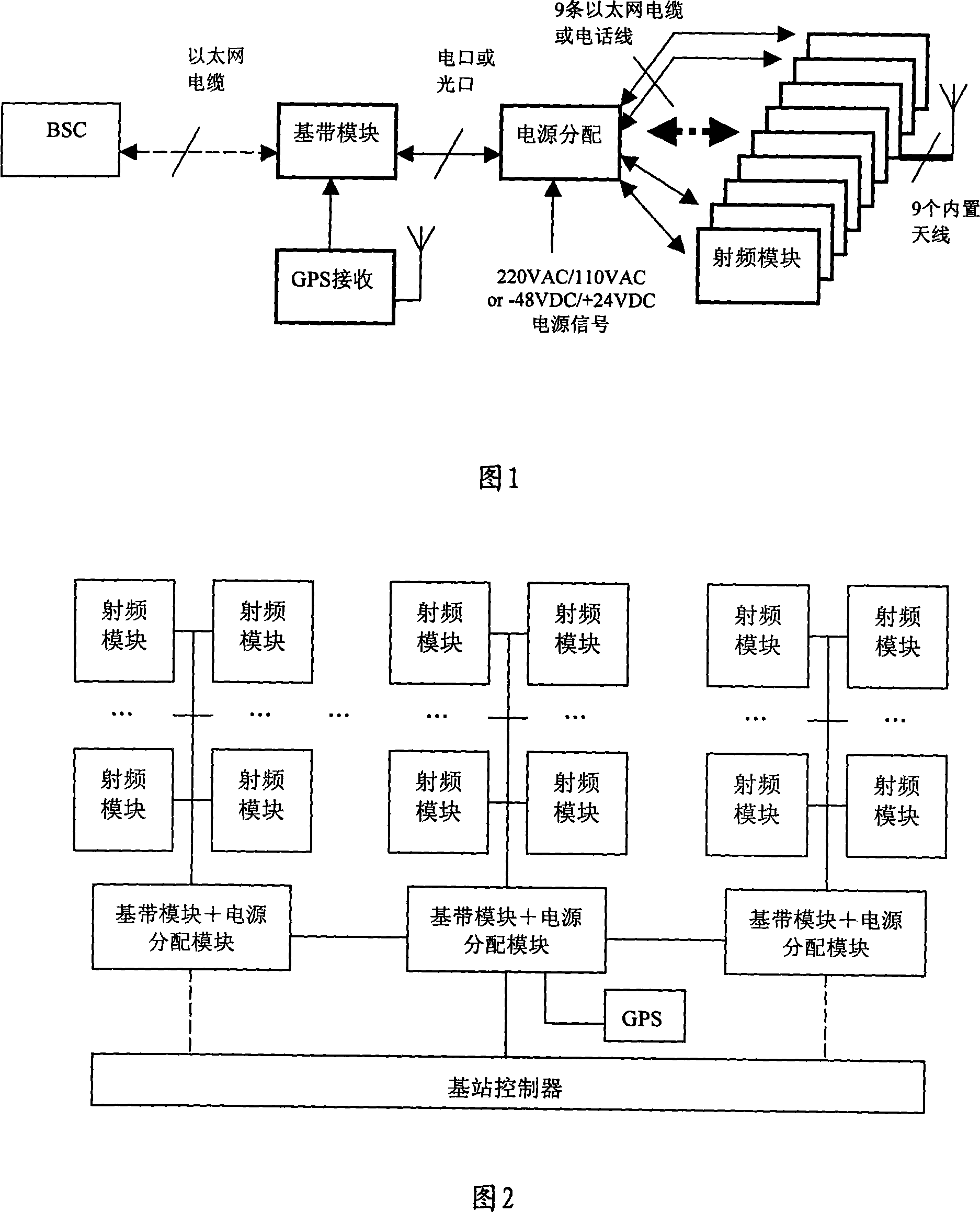 Indoor base station system