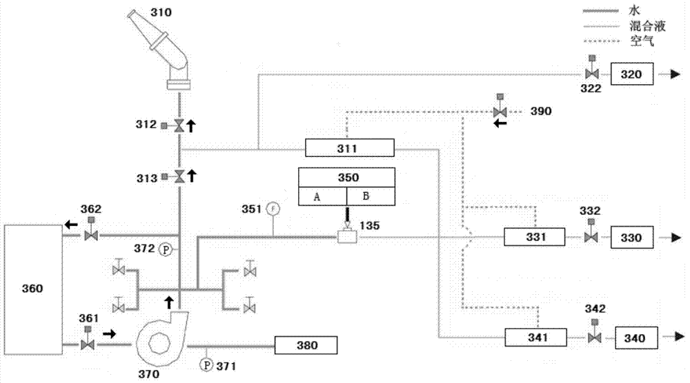 Compressed air foam fire fighting truck as well as operation control device, system and method thereof