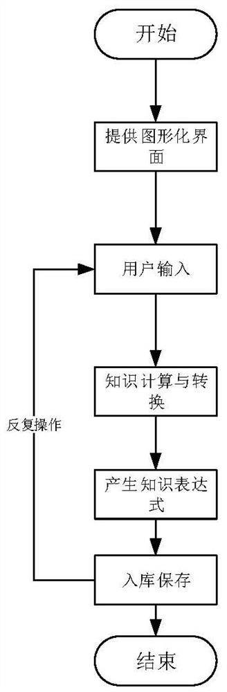 Visual satellite fault diagnosis knowledge generation method, device and system