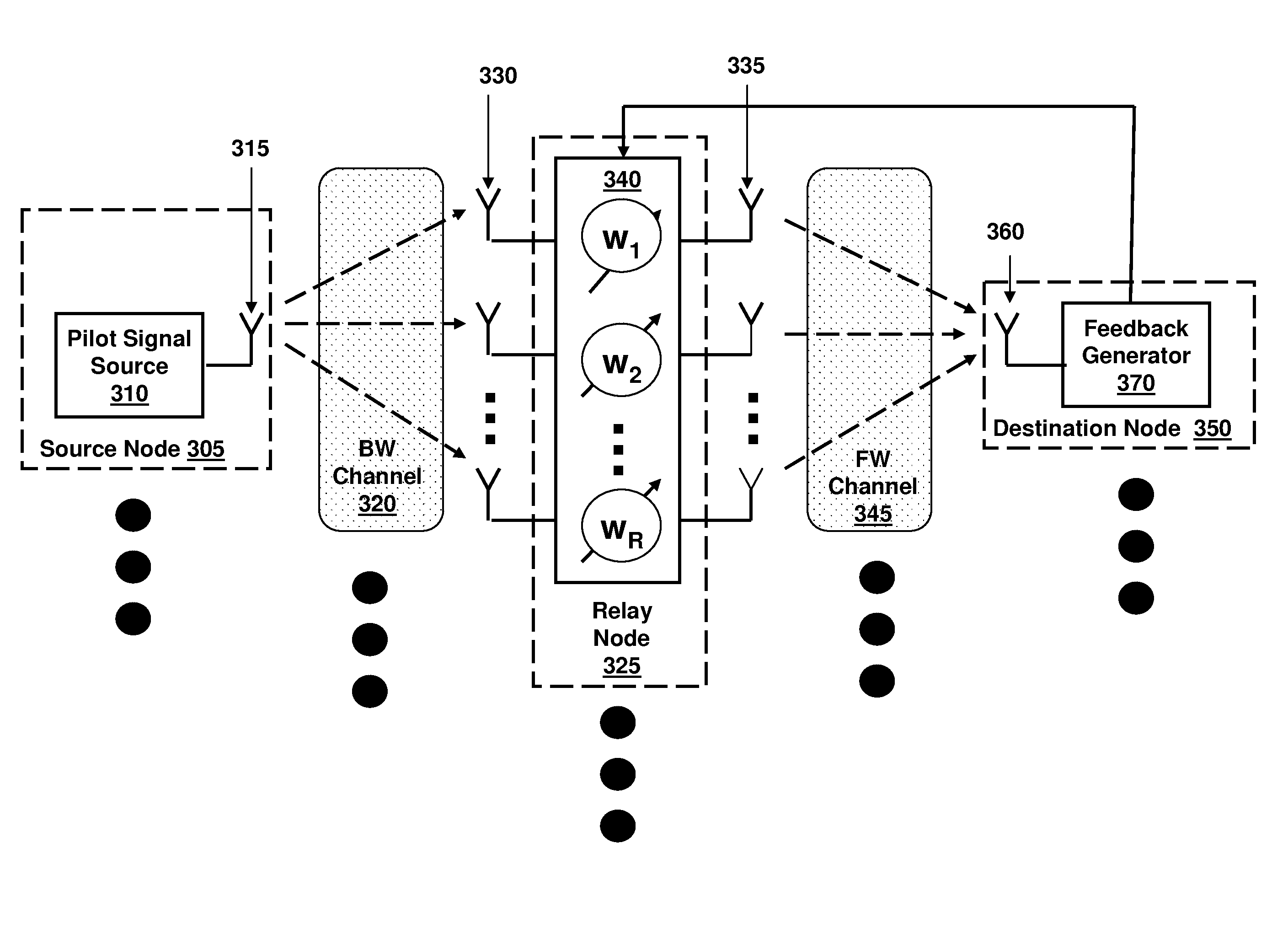 System for distributed beamforming for a communication system employing relay nodes