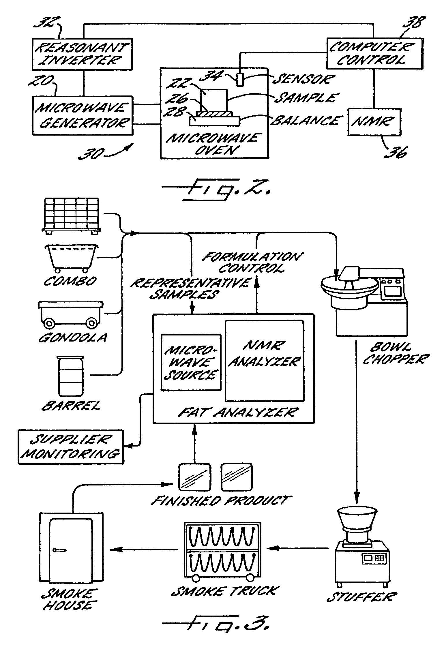 Method and apparatus for rapid fat content determination