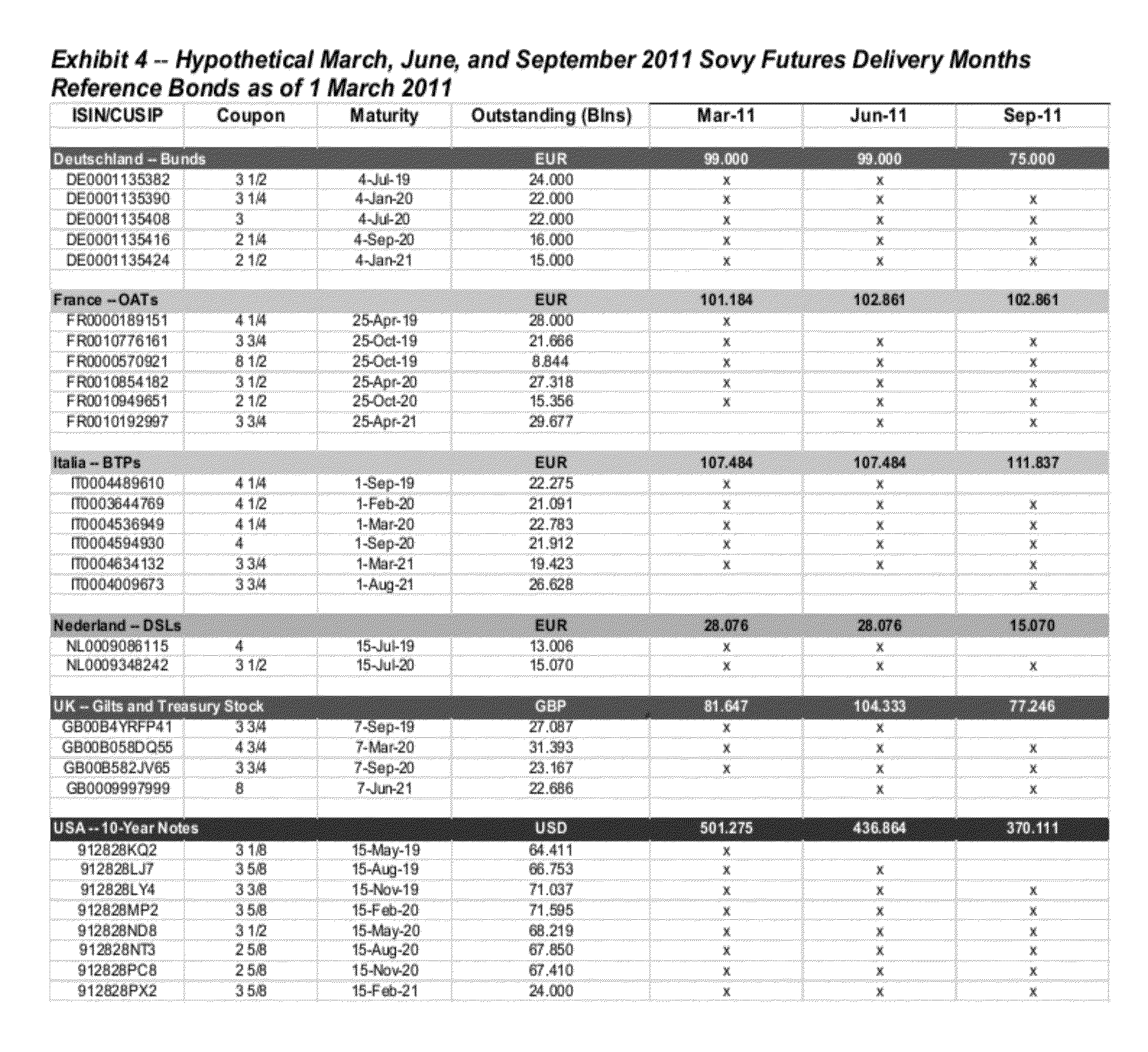 Fixed income instrument yield spread futures