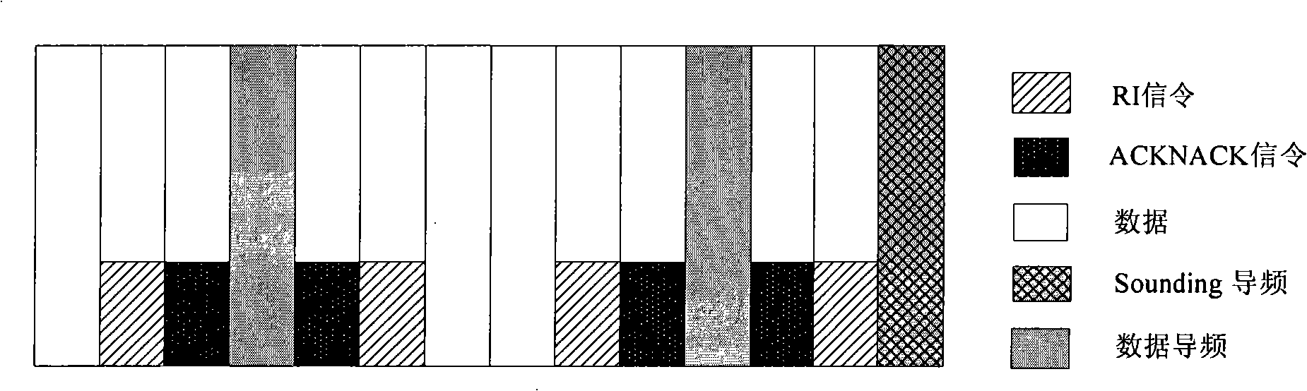 Method for transmitting rank indication signaling on share channel of physical uplink