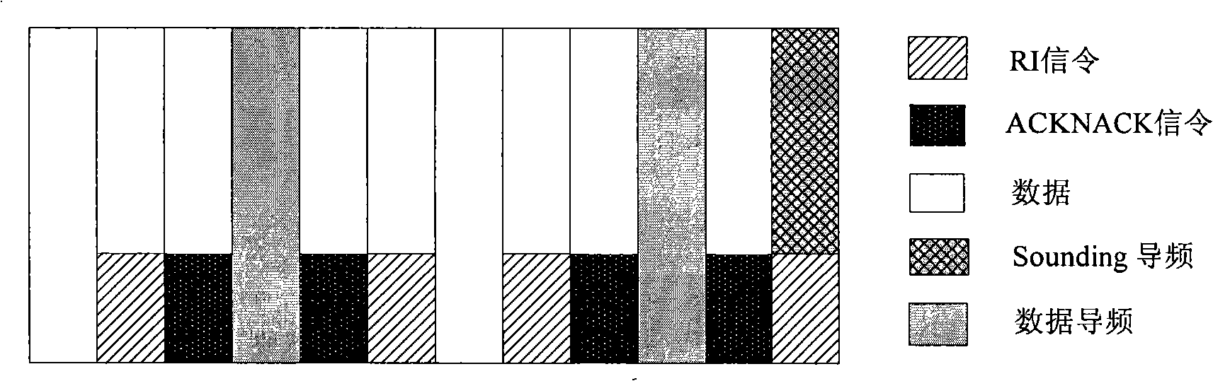 Method for transmitting rank indication signaling on share channel of physical uplink