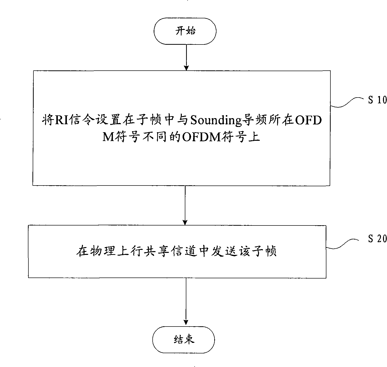 Method for transmitting rank indication signaling on share channel of physical uplink