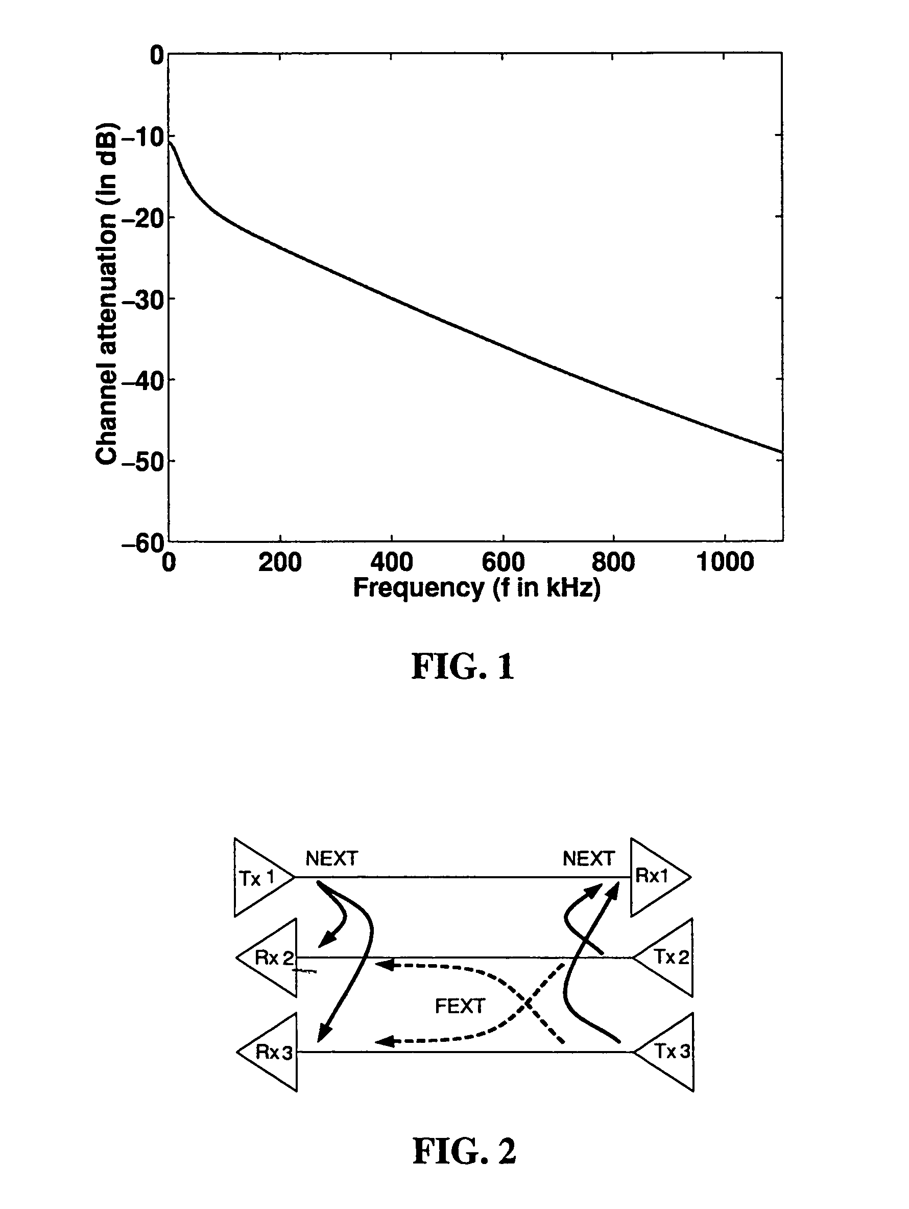 Signaling Techniques in channels with asymmetric powers and capacities