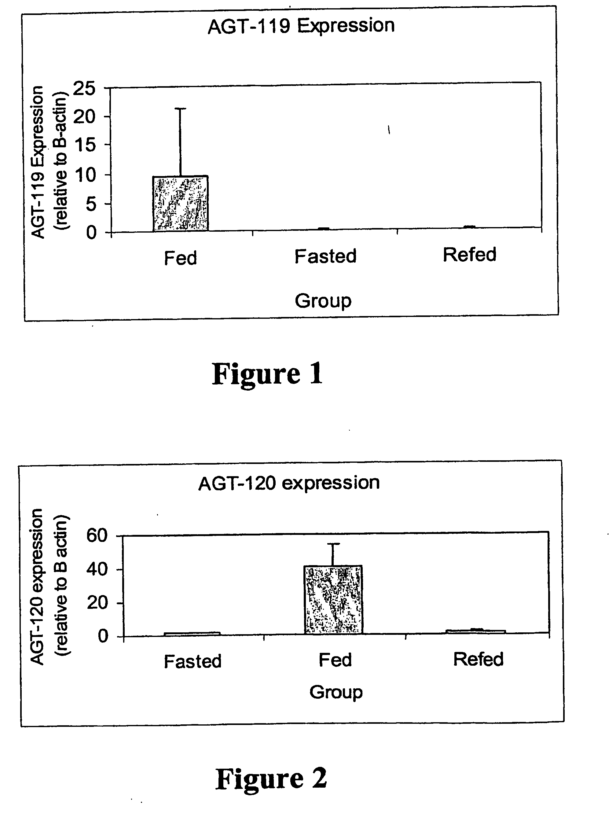 Differentially expressed genes associated with obesity and type 2 diabetes