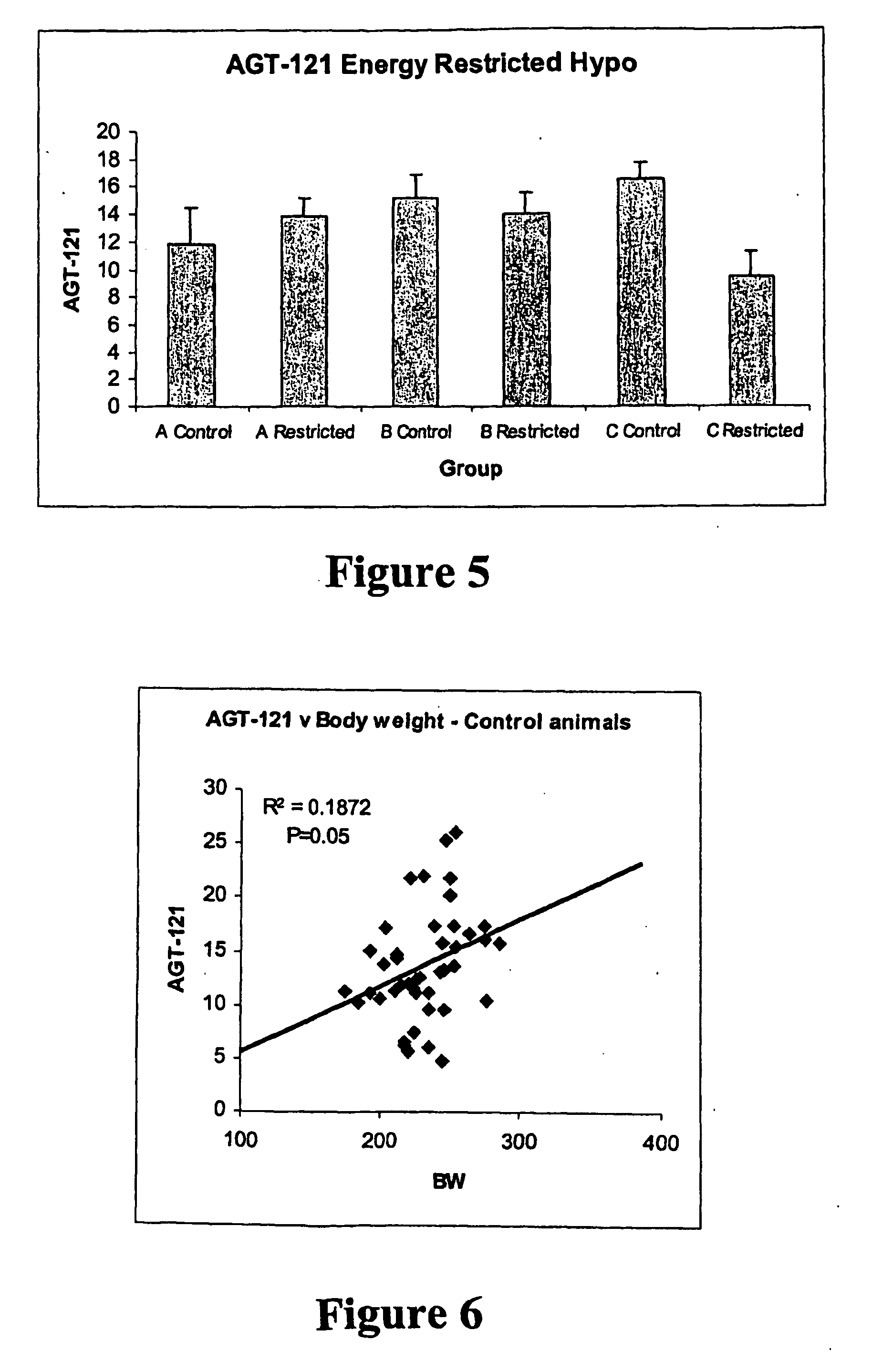 Differentially expressed genes associated with obesity and type 2 diabetes