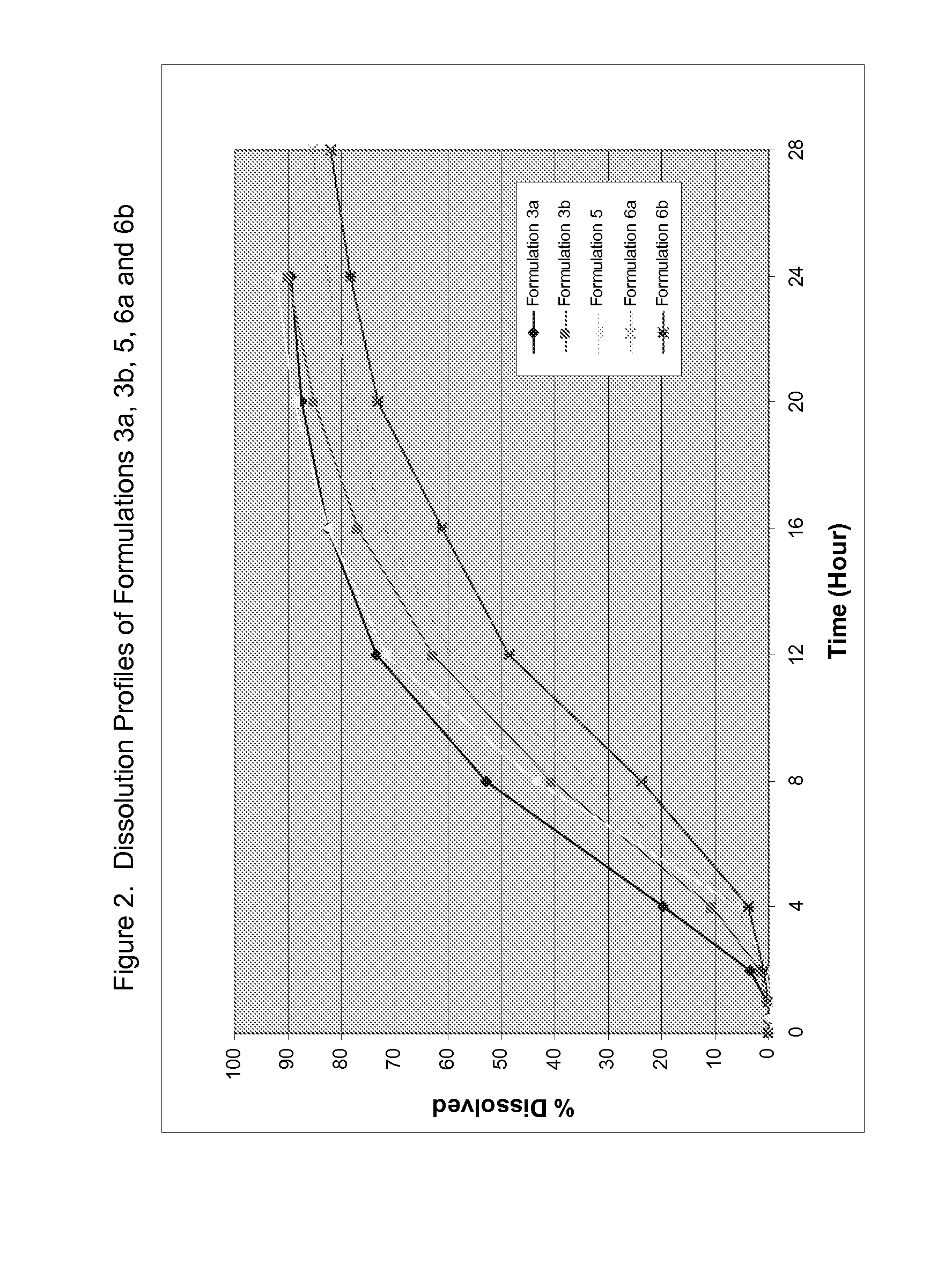 Formulations of desvenlafaxine