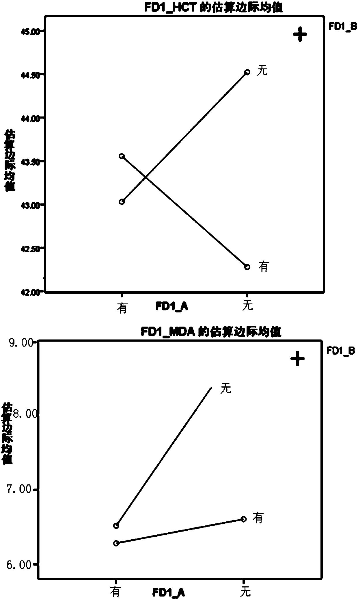 Method for researching pharmacodynamic relationship of various medicinal components of compound thromboxane preparation