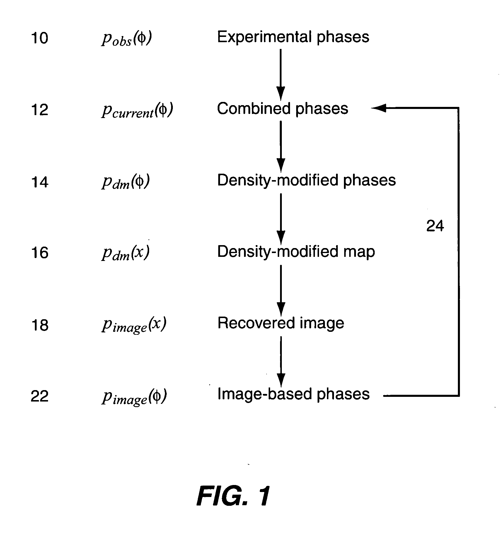 Statistical density modification using local pattern matching