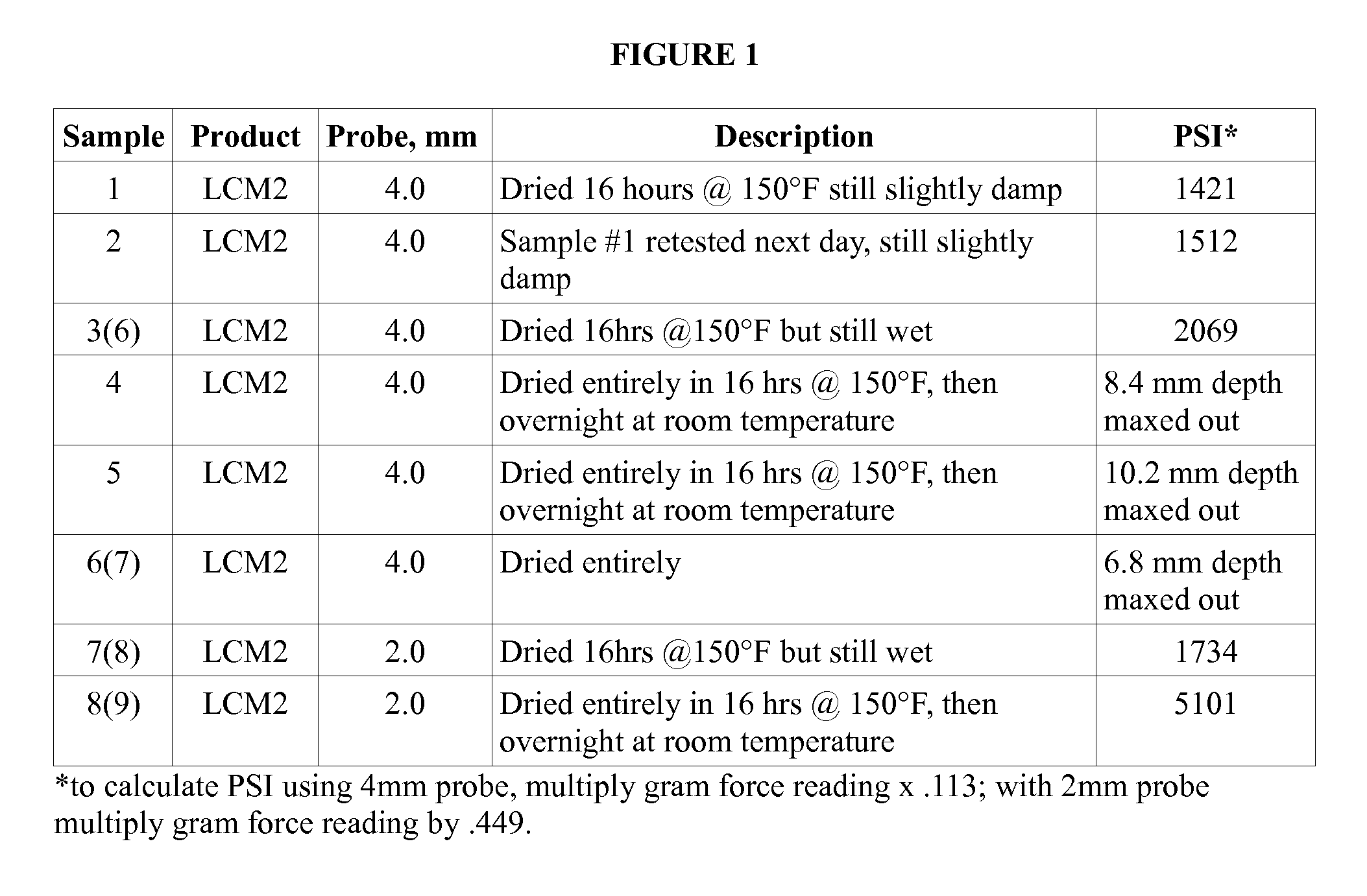 Lost circulation composition