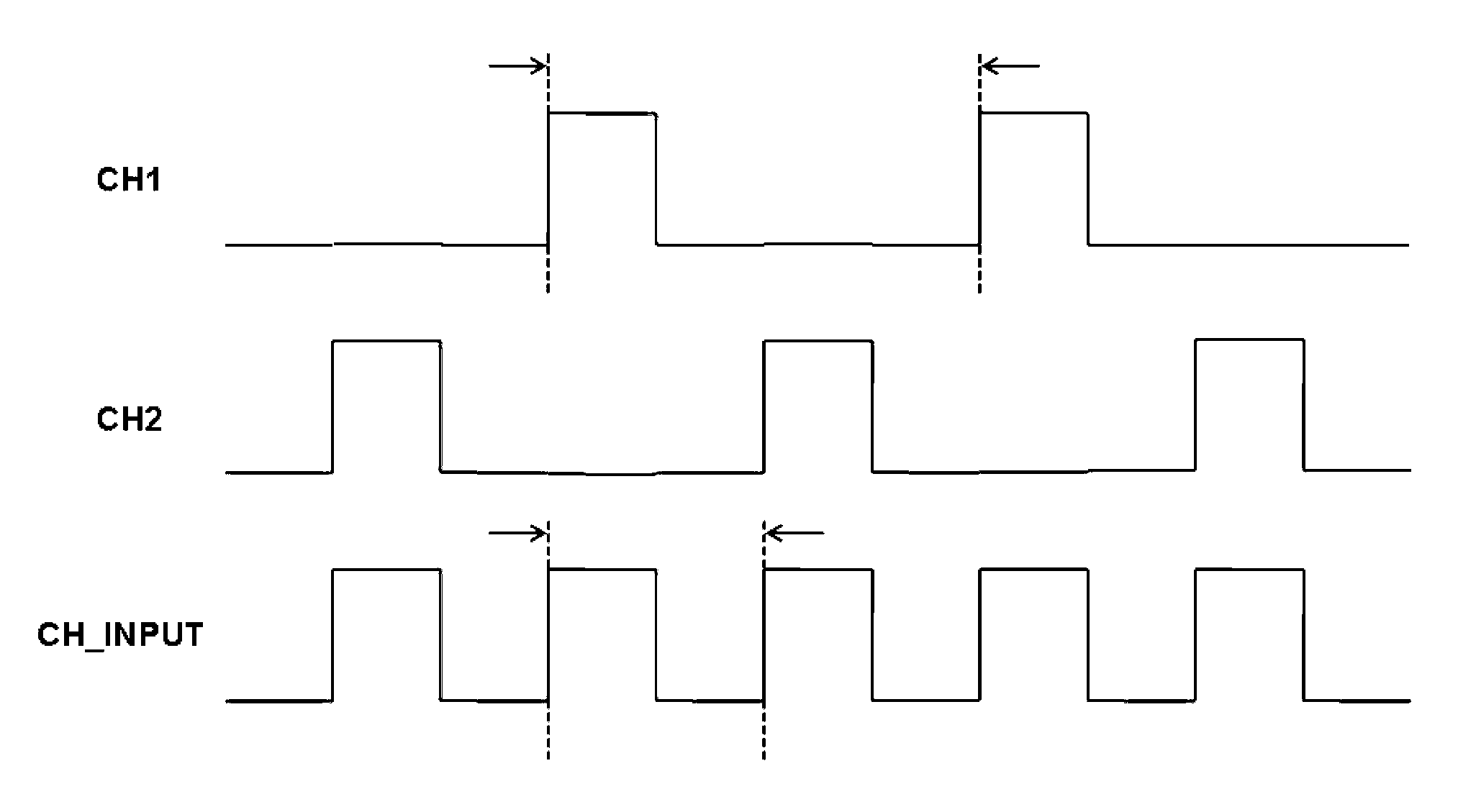 Method for increasing testing signal frequency and testing signal generation equipment