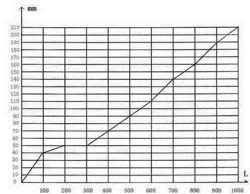 Material dissolving-mixing dynamic reaction hybrid system and method