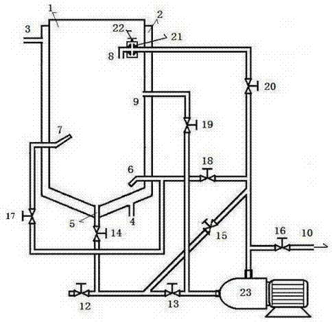 Material dissolving-mixing dynamic reaction hybrid system and method