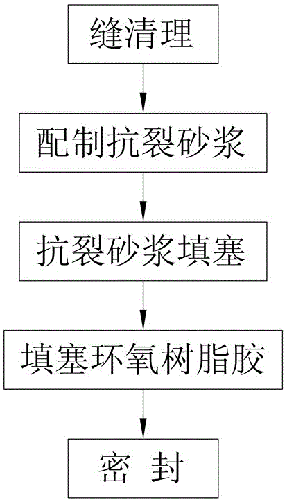 Treatment method of assembled-type prefabricated component wallboard joints