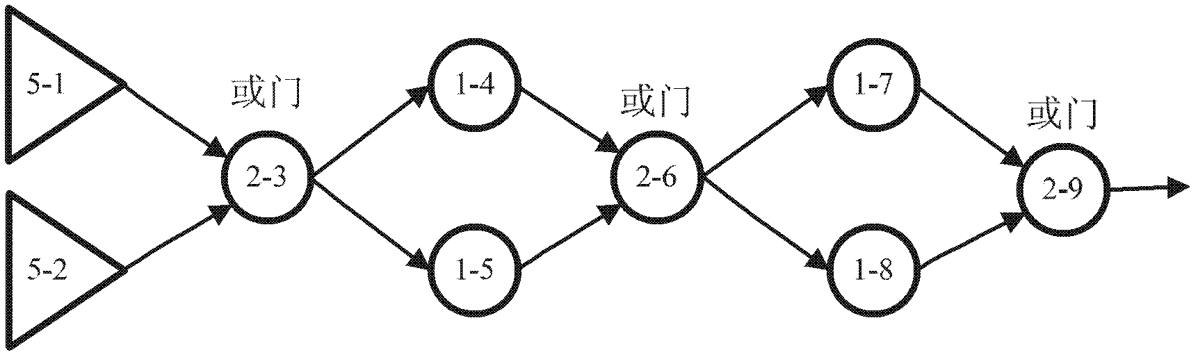 Determination method for reliability of system with common cause failure in GO method