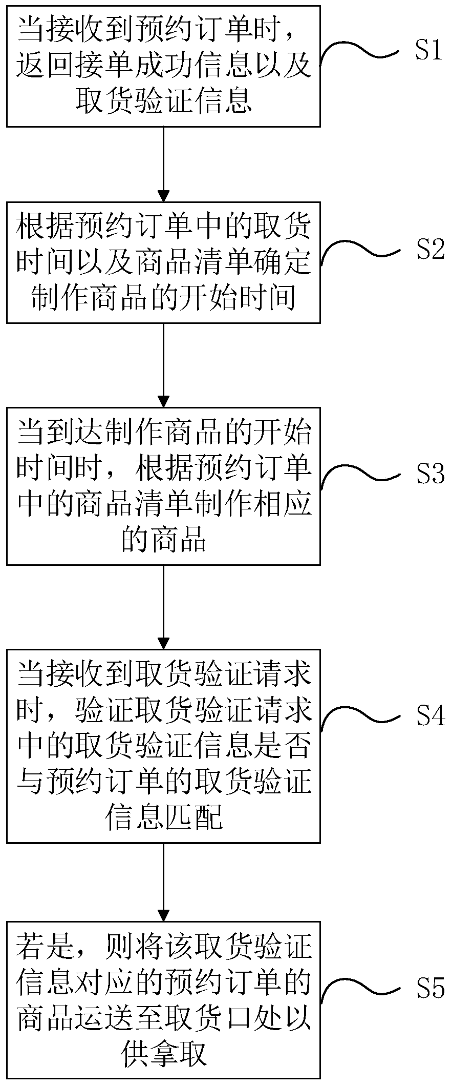 Vending machine-based reservation ordering method, vending machine and system