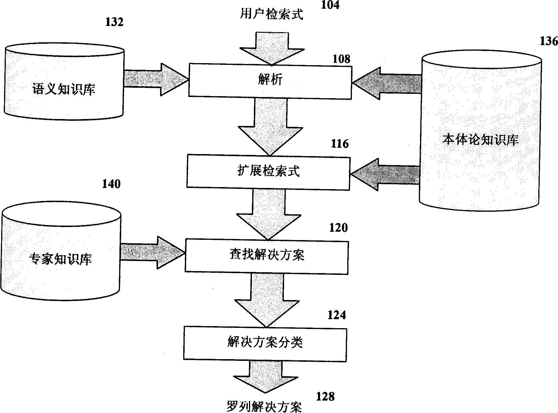 Method of solving problem using wikipedia and user inquiry treatment technology