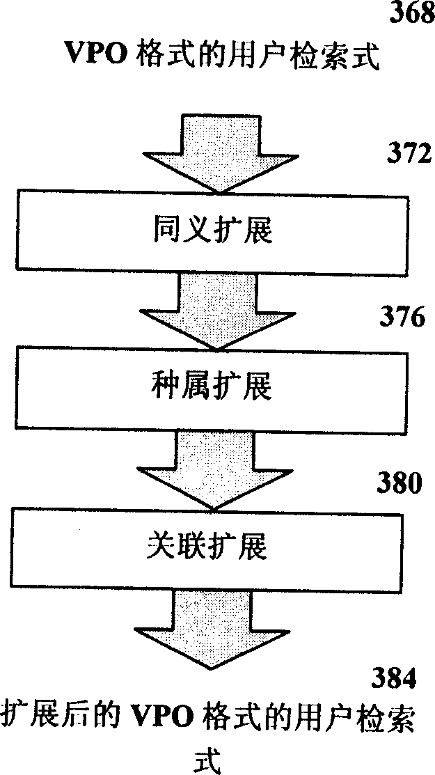 Method of solving problem using wikipedia and user inquiry treatment technology