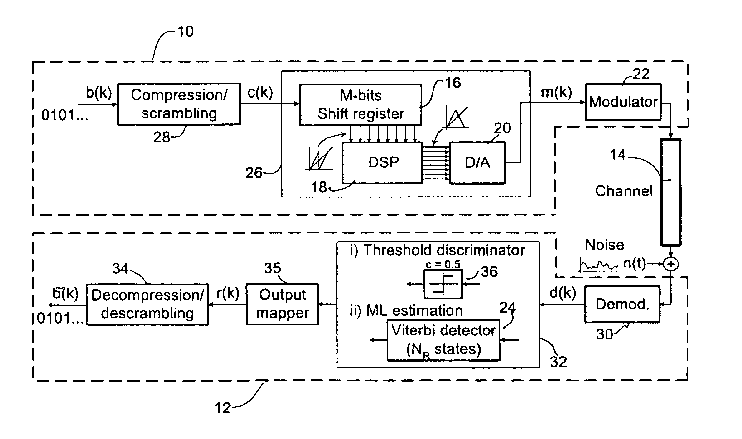 Pseudo-chaotic communication method exploiting symbolic dynamics