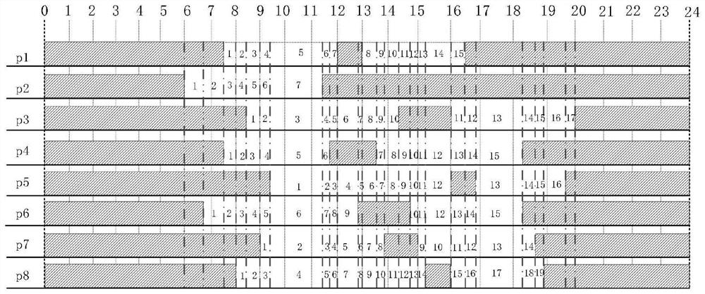 Adaptive evolution algorithm for supply and demand matching of reservation type shared parking under AVP condition