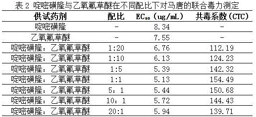 Weed removing composition containing flazasulfuron and oxyfluorfen