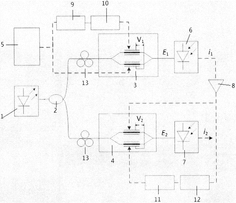 Generation device and method for wide-range reconfigurable UWB (Ultra-Wideband) based on cascaded DE-MZMs (Dual-Electrode Mach-Zehnder Modulators)