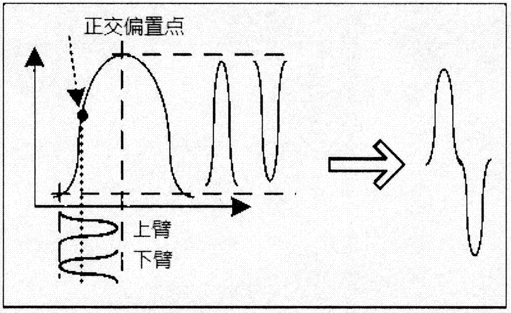 Generation device and method for wide-range reconfigurable UWB (Ultra-Wideband) based on cascaded DE-MZMs (Dual-Electrode Mach-Zehnder Modulators)