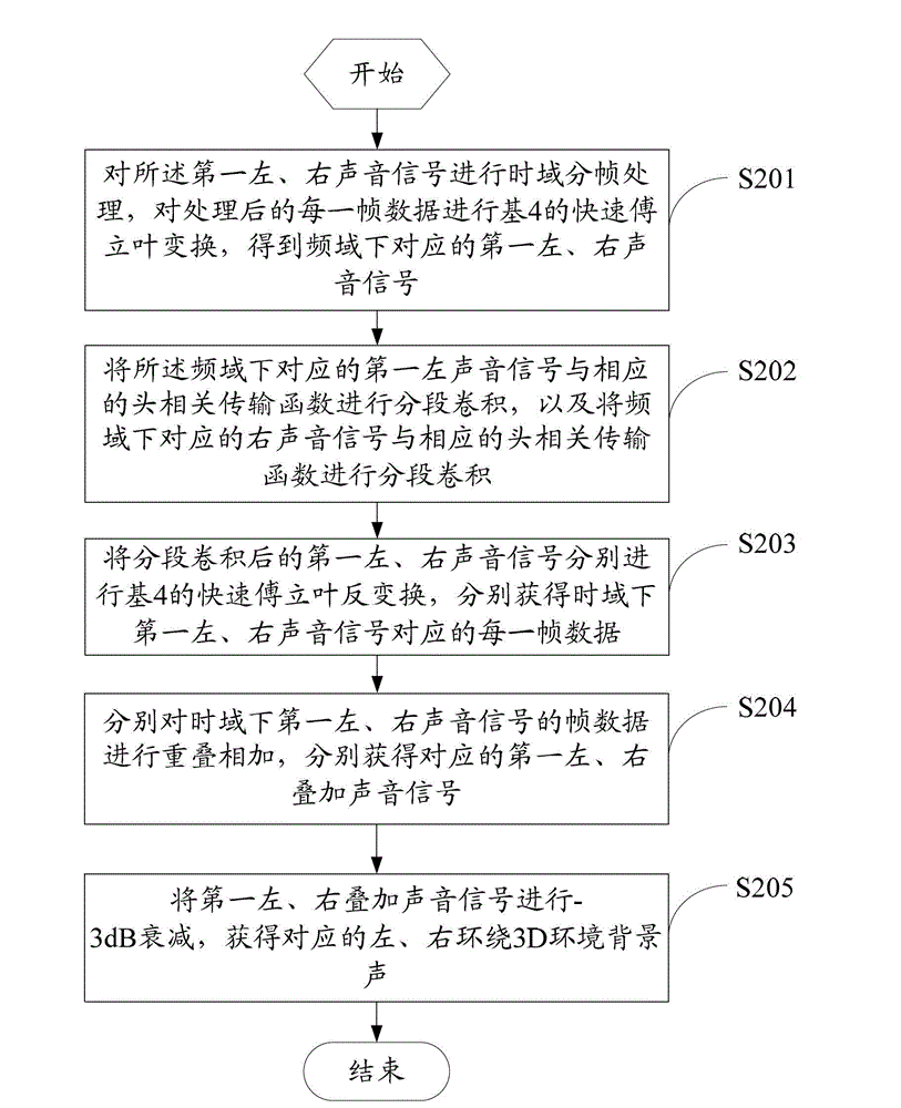 Method and apparatus for processing double-track audio signals