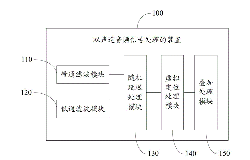 Method and apparatus for processing double-track audio signals