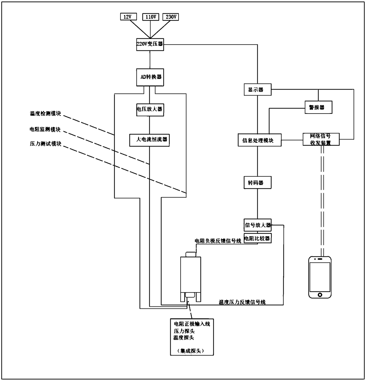 Online resistance temperature and pressure monitoring early-warning instrument