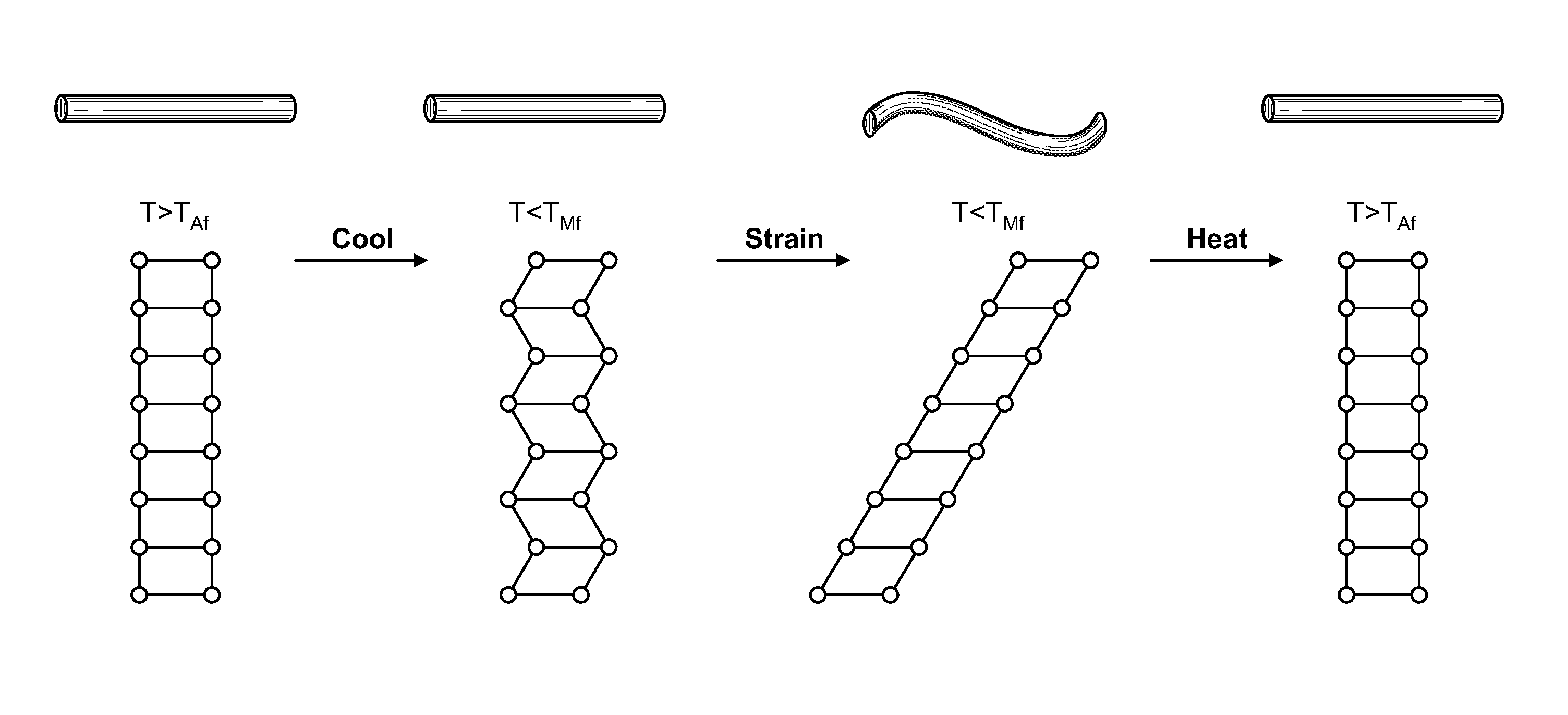 Ceramic structures for enhanced shape memory and pseudoelastic effects